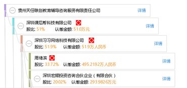 貴州天任聯創教育輔導咨詢服務有限責任公司的企業管理咨詢實踐探索